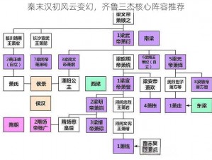 秦末汉初风云变幻，齐鲁三杰核心阵容推荐