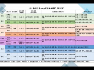 浅谈龙之谷职业打斗神装备与卦象宝宝深度解析：战斗策略与装备特性探究