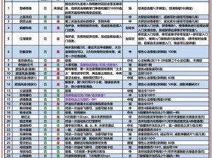 分析九阴真经影响爆料的因素