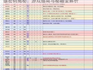 校园修神录4.5五大奇迹攻略详解及隐藏英雄密码揭秘：游戏指南与秘籍全解析