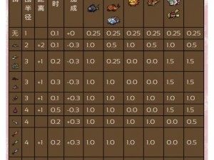 饥荒生存技巧：如何使用渔具高效钓鱼实战指南