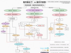 云图计划故障协议献祭流打法攻略：少前云图计划新玩法揭秘