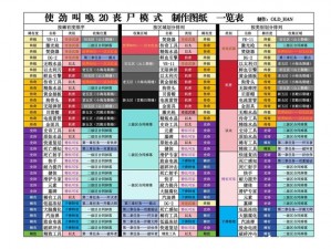 使命召唤7僵尸模式奖杯全攻略：终极挑战与荣誉获取秘籍揭秘