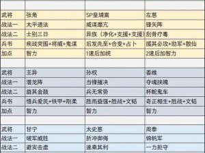 《三国志战略版武将战法搭配攻略：以实事信息为依据，探寻最佳搭配方案》