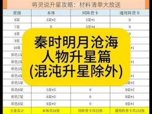 将灵说升星攻略：材料清单大放送