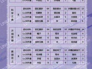 恋与制作人：许墨怦然心动五星升六星所需材料及满星升星材料介绍