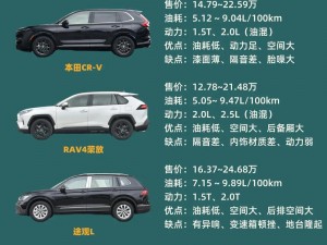 日韩欧洲亚洲 SUV 都有哪些优缺点？该如何选择？