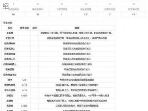 全民奇迹技能退魔箭大揭秘，弓箭手技能全新介绍