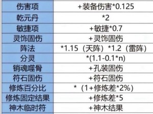 梦幻西游全新升级：4级星石装备附加属性全方位解析与一览表