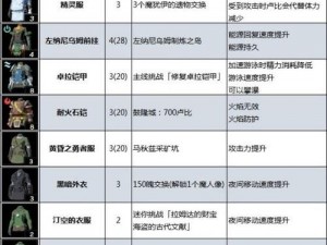 《塞尔达传说：王国之泪》罗维奥套装获取指南——详尽攻略解析》