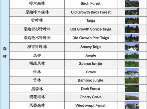 《我的世界生物群系分类详解与友善动物全面探索》