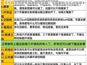 《七日世界步良弹匣获取攻略：全面解析与实战指南》