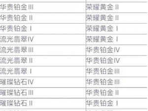 英雄联盟双排攻略：从1500分段至顶尖局进阶指南