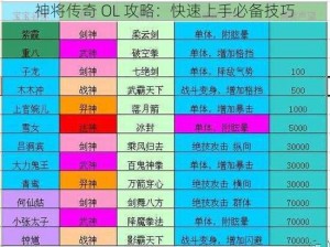 神将传奇 OL 攻略：快速上手必备技巧