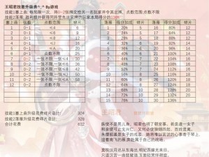 阴阳师奴良陆生碎片速刷秘籍，教你轻松获得 50 个碎片