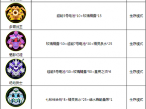 球球大作战孙悟空圣衣合成攻略：初级材料获取详解与合成指南