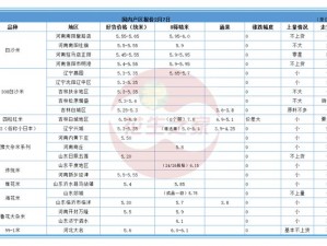 日本一线产区和二线产区 日本一线产区和二线产区有何区别？