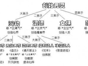 迷你西游血仙阵容攻略：揭秘高效推图策略与技巧全解析