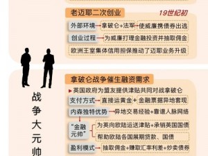 金融帝国2：三城开局攻略——智胜金融帝国的策略与布局