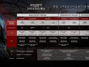 《刺客信条：叛变PC版配置需求全面解析》