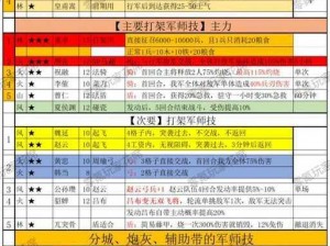 关于三国志12特技效果大全的全面解析与探讨