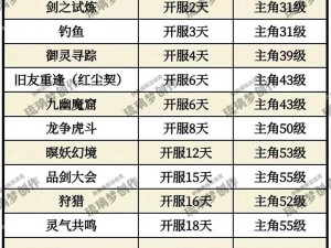 仙剑五前传攻略：揭秘永久提升移动速度的秘籍与技巧