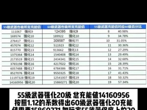 全民突击段位清零政策解读：段位晋升与降级详解