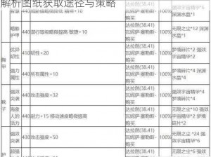 深渊地平线装备建造图纸获取攻略详解：全面解析图纸获取途径与策略