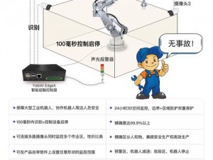 自动插拔机器人是如何解决人工操作痛点的？