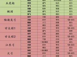 少年三国志：阵容搭配秘籍，站位策略全解析