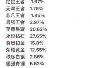 全民突击段位晋升解析：各段位升级特点详解