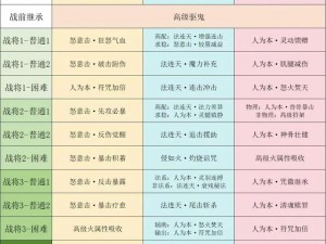 基于九阴真经卡琴师BUFF方法探究的新尝试：深入了解与实践新技巧的步骤详解