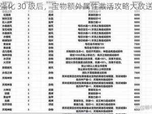 强化 30 级后，宝物额外属性激活攻略大放送