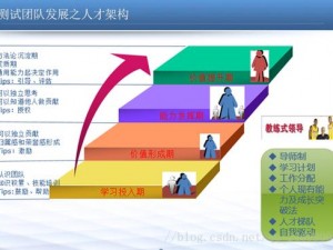 骑士经理：节省资金与行动策略的优化指南