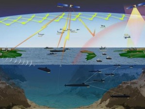 星际殖民背景下的陆军空投策略：探讨空地一体化联合作战新方法