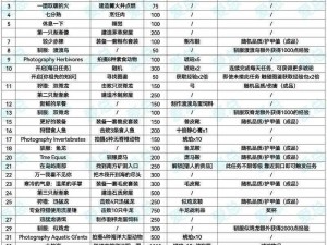 方舟生存进化手游攻略：渡渡毒箭的制作秘籍及方法解析