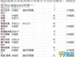 奇迹暖暖克洛里斯镜中奇缘关卡材料全解析：探秘各关卡的神秘材料之旅