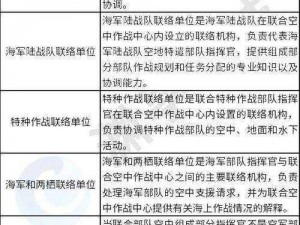 《全军出击：军事基地物资点详解与多排机场攻略》