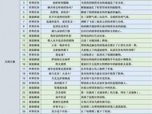 原神：解锁重逢之路，逐步攀登漫长旅程成就攻略