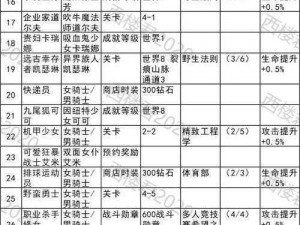 坎公骑冠剑红斗篷支线攻略：探索神秘世界的必备指南