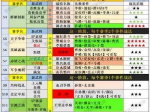 三国志战略版：招募概率大揭秘，你想知道的都在这里