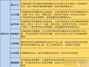 乱斗西游2内丹获取攻略：详解内丹来源与提升获取效率的方法