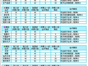 仙剑奇侠传5 CDKEY使用次数详解：限制及使用规则独家揭秘