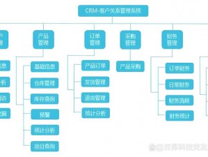 成免费 CRM 直接看？你的企业是否需要一款免费的 CRM 来提高销售效率？