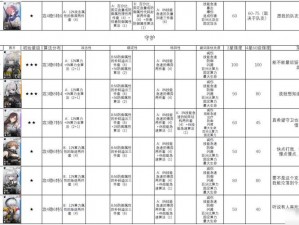 深度解析：少前云图计划七花技能强度全解析