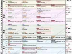 《龙腾世纪 2》技能大全：详解游戏中所有技能效果和用途