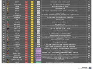 雨中冒险全地图关卡攻略：探索神秘世界的必备指南