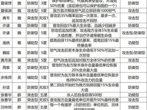 三国志幻想大陆顶级战魂实力排行榜一览：探究最强战魂排名及战力解析