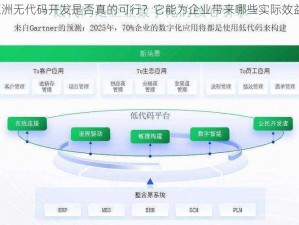 亚洲无代码开发是否真的可行？它能为企业带来哪些实际效益？