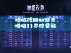 DNF最新稳定外挂揭秘：游戏优化与防封策略探讨